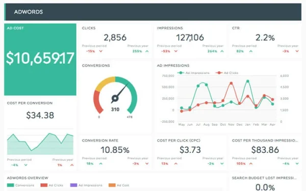Paid Advertising Reports – DocuVault